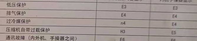 宜章空调电话在哪里找